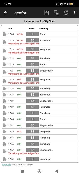 Screenshot der Geofox-App mit Abfahrtszeiten für die S-Bahn am Bahnhof Hammerbrook (City Süd) in Hamburg. Die Liste zeigt Linien S3 und S5 mit Zielorten Stade, Buxtehude, Neugraben, Pinneberg und Elbgaustraße. Mehrere Züge haben Verspätungen zwischen 2 und 26 Minuten, die in Rot angezeigt werden, oft mit dem Hinweis „Verspätung aus vorheriger Fahrt“. Andere Züge sind pünktlich, markiert mit grünem „+0“. Die aktuelle Zeit oben links ist 17:21 Uhr, während der Akkustand 70 % beträgt und eine 4G-Verbindung aktiv ist.