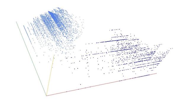 Decomposition into weight × level + jump of A212164 in 3D (threejs - WebGL) (log(weight), log(level), log(jump))