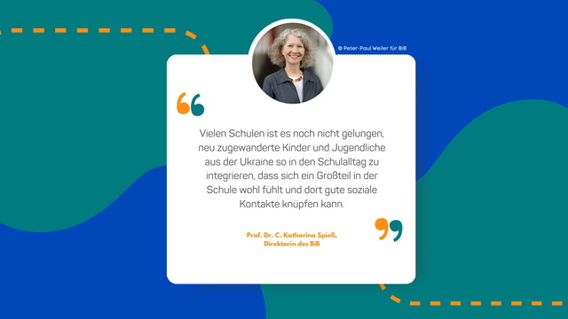 Zitatgrafik mit einem Foto von Prof. Dr. C. Katharina Spieß, Direktorin des BiB. Das Zitat lautet: 'Vielen Schulen ist es noch nicht gelungen, neu zugewanderte Kinder und Jugendliche aus der Ukraine so in den Schulalltag zu integrieren, dass sich ein Großteil in der Schule wohl fühlt und dort gute soziale Kontakte knüpfen kann.' Das Design hat einen modernen Stil mit blauen und grünen Hintergrundelementen sowie orangenen Akzenten.