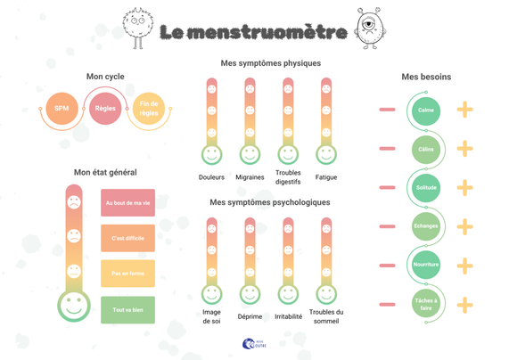menstruomètre avec différentes échelles