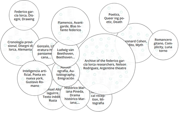 Suchergebnis bei Open Knowledge Maps für "García Lorca"
