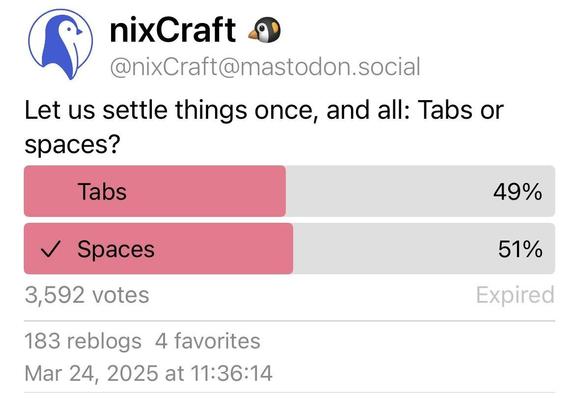 Screenshot of the final scores of the linked survey. 

Let us settle things once, and for all: Tabs or spaces?

Tabs got 49%
Spaces (which I picked) got 51%

On 3592 votes.