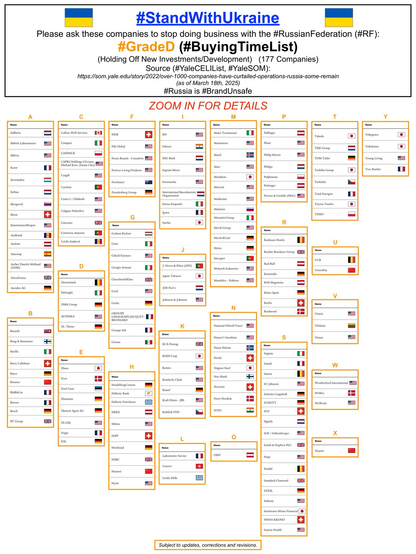 Reformatted version of poster showing Yale School Of Management list of “Grade D” companies that are still doing business with the Russian Federation (as of March 18th, 2025).