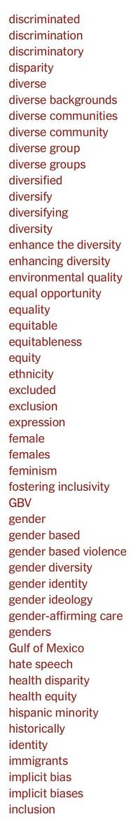 discriminated
discrimination
discriminatory
disparity
diverse
diverse backgrounds
diverse communities
diverse community
diverse group
diverse groups
diversified
diversify
diversifying
diversity
enhance the diversity
enhancing diversity
environmental quality
equal opportunity
equality
equitable
equitableness
equity
ethnicity
excluded
exclusion
expression
female
females
feminism
fostering inclusivity
GBV
gender
gender based
gender based violence
gender diversity
gender identity
gender ideology
gender-affirming care
genders
Gulf of Mexico
hate speech
health disparity
health equity
hispanic minority
historically
identity
immigrants
implicit bias
implicit biases
inclusion