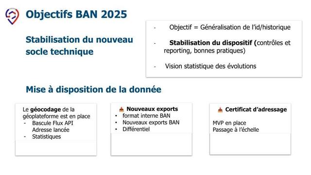 les objectifs de la BAN en 2025