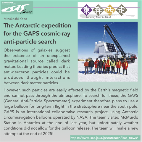 The Antarctic expedition for the GAPS cosmic-ray anti-particle search by Mizukoshi Keita. Observations of galaxies suggest the existence of an unexplained gravitational source called dark matter. Leading theories predict that anti-deuteron particles could be produced thought interactions between dark matter particles. However, such particles are easily affected by the Earth’s magnetic field and cannot pass through the atmosphere. To search for these, the GAPS (General Anti-Particle Spectrometer) experiment therefore plans to use a large balloon for long-term flight in the stratosphere near the south pole. GAPS is an international collaborative research project, using Antarctic circumnavigation balloons operated by NASA. The team visited McMurdo Station in Antartica at the end of last year, but unfortunately weather conditions did not allow for the balloon release. The team will make a new attempt at the end of 2025!