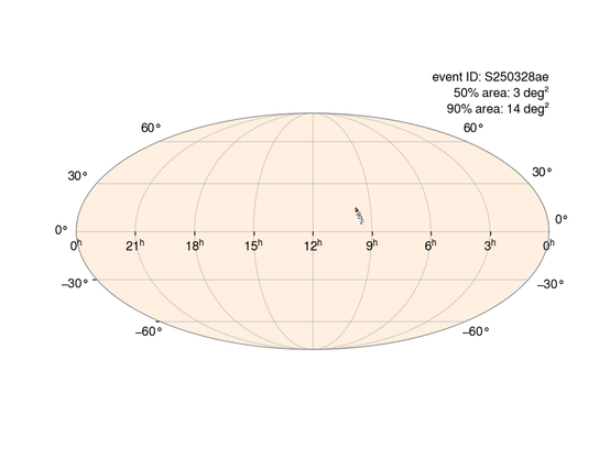 Map of the entire sky in an elliptical area. Orange areas show the areas of the sky from which the gravitational wave most likely came. To the upper right of the middle, a very small orange spot is visible.