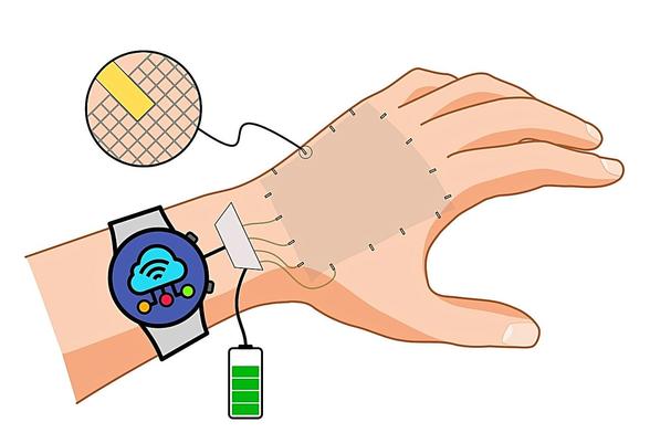Schematische Darstellung einer elektronischen Haut, kurz E-Skin, die auf einer menschlichen Hand angebracht ist. Eine Nahaufnahme zeigt die Beschaffenheit der E-Skin-Membran, die sowohl transparent als auch perforiert ist. Über eine Schnittstelle ist die elektronische Haut zudem mit einer Smartwatch verbunden.
