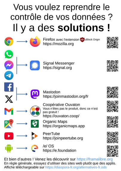 Affiche réalisée par un membre de Framasoft qui a été modifiée pour mettre notre coopérative pour remplacer Gmail. Il est noté :
Vous n'êtes pas le produit, donc, ce n'est pas gratuit !