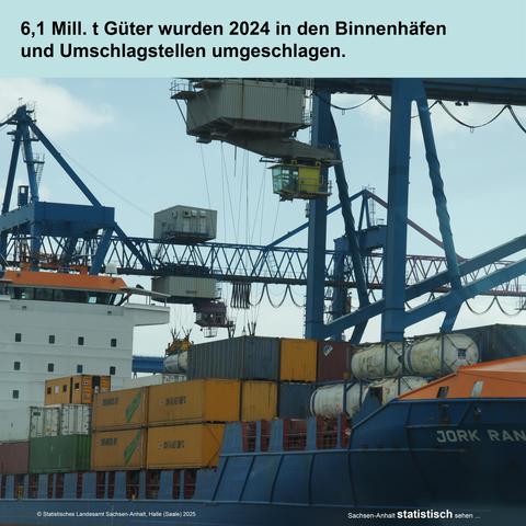 Foto: Containerschiff mit Ladung.
Text: 6,1 Millionen Tonnen Güter wurden 2024 in den Binnenhäfen und Umschlagsstellen umgeschlagen.