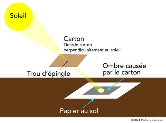Dispositif pour observer le Soleil en toute sécurité.