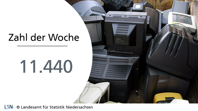 Zahl der Woche: 11.440. Das ist auf der linken Hälfte des Bildes zu sehen. Auf der rechten ist eine Container-Mulde mit vielen alten Röhren-Fernsehern zu sehen.
