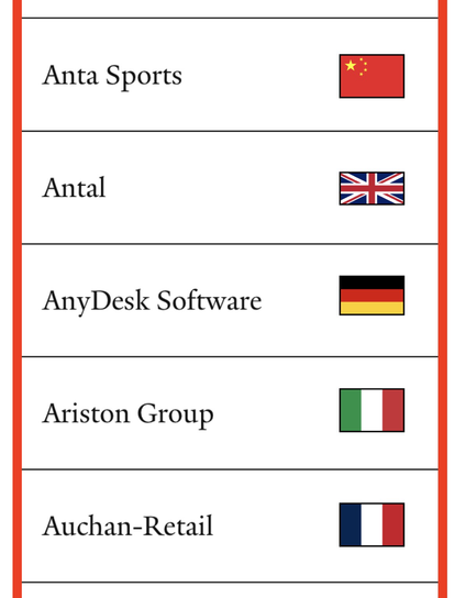 Portion of poster showing Yale School Of Management list of 213 “Grade F” companies that are still doing business with the Russian Federation (as of February 27th, 2025) (Anta Sports through Auchan-Retail).  Subject to updates, corrections and revisions.