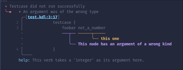 A screenshot of a failing testcase. The content is not important. It shows the testcase and a node with one argument. The node and the argument are both highlighted, each with an annotation saying: "This node has an argument of a wrong kind." and "this one" on the wrong parameter.