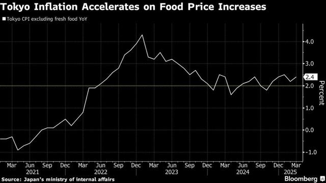 Bloomberg