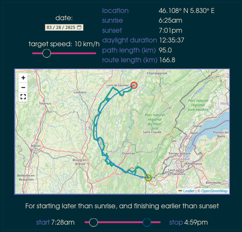 Screenshot of a web-app. At the top there is a date picker (03/28/2025) and a slider title target speed (10 km/h). To the left is a table showing: location, sunrise, sunset, daylight duration, path length and route length. Below this is a map showing a smooth curve between a green point and a red point, with a wiggly route that roughly follows the smooth curve. At the bottom is another slider for changing start time and end times.
