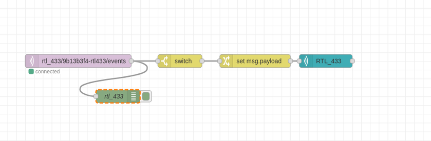 Node Red flow on Home Assistant, Total 5 elements; pink color rtl_433 events connects to dark green debug element and yellow color switch element, switch element connects to a yellow set message payload element and set msg element connects to a blue gotify element.
