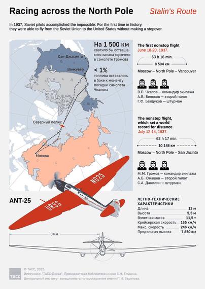 Stalinś-Route-1937.jpg
