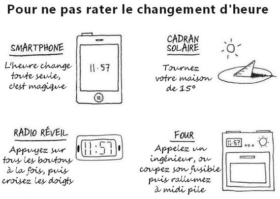 Pour ne pas rater le changement d'heure. Sur le téléphone mobile, l'heure change toute seule, c'est magique. Sur le cadran solaire, tournez votre maison de 15°. Sur le radio-réveil, appuyez sur tous les boutons à la fois puis croisez les doigts. Sur le four, appelez un ingénieur ou coupez son fusible puis rallumez à midi pile.