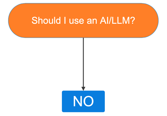 A flow chart with an orange start block reading "Should I use an AI/LLM"
A single line/arrow going down to a blue block reading "NO"