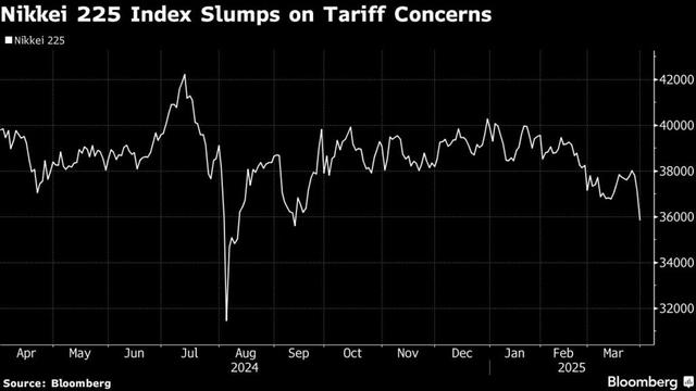 Bloomberg