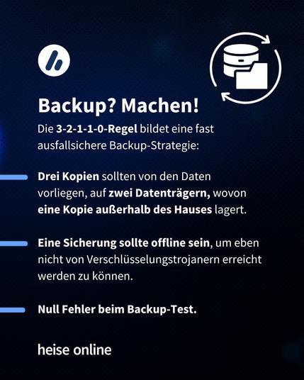 Im Bild steht: "Backup? Machen! Die 3-2-1-1-0-Regel bildet eine fast 
ausfallsichere Backup-Strategie:" dadrunter steht: "Drei Kopien sollten von den Daten vorliegen, auf zwei Datenträgern, wovon eine Kopie außerhalb des Hauses lagert.

Eine Sicherung sollte Offline sein, um eben nicht von Verschlüsselungstrojanern erreicht werden zu können.

Null Fehler beim Backup-Test"