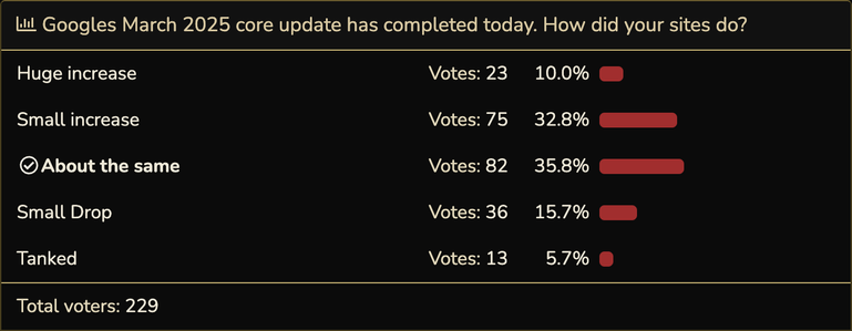 Google March 2025 core update impact polls
