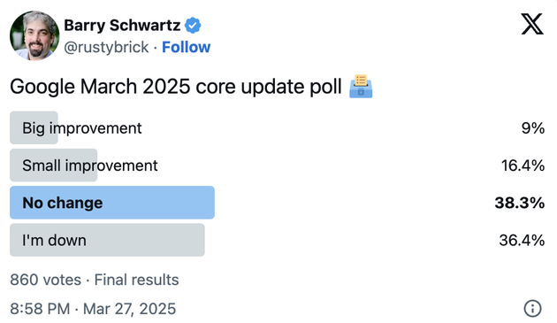 Google March 2025 core update impact polls