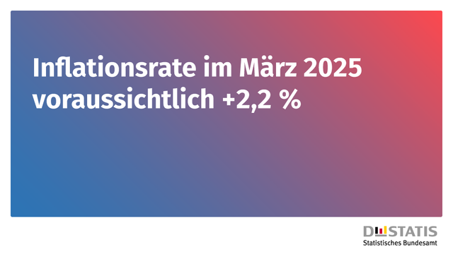 Bild mit dem Text "Inflationsrate im März 2025 voraussichtlich +2,2 %".