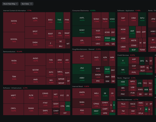 Pretty much everything is red (down) 5-15 percent in the last week, all of tech is red except Tencent.