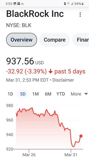 Dumping Blackrock... 936.56