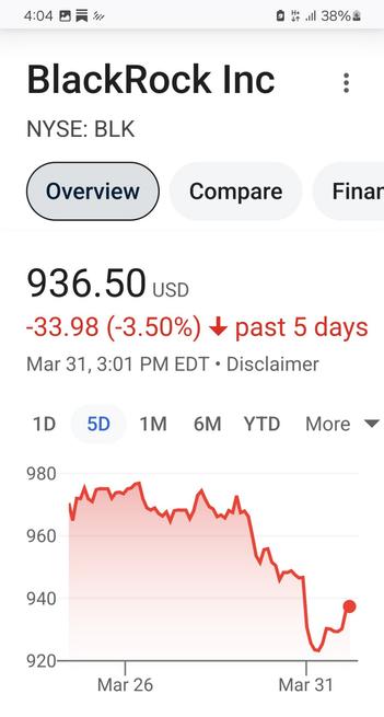 Dumping Blackrock... 936.50