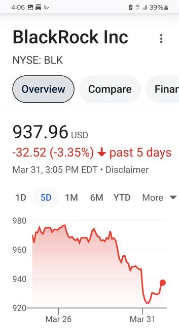 Dumping Blackrock... 937.96 - up and down stock activity.