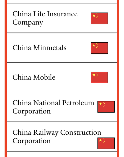 Portion of poster showing Yale School Of Management list of 213 “Grade F” companies that are still doing business with the Russian Federation (as of February 27th, 2025) (China Life Insurance Company through China Railway Construction Corporation).  Subject to updates, corrections and revisions.