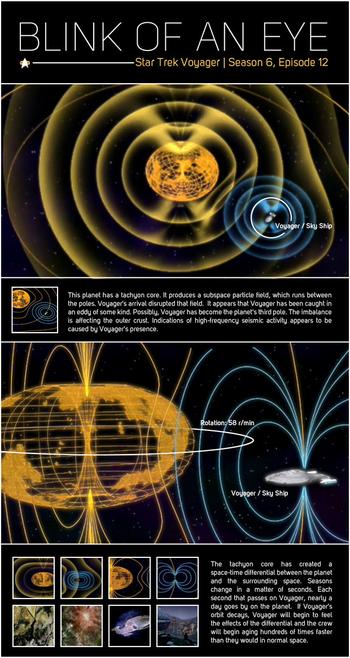 A poster describing the forces a play that brings a out the sped up time effect on the planet in Star Trek Voyager episode Blink Of An Eye.