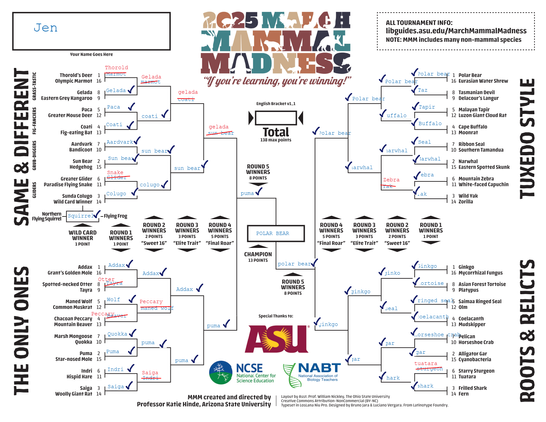 A bracket for the annual "March Mammal Madness" contest, marked up to show which animals (and in some cases, trees or fungi) have won so far.  Although the diagram reveals many incorrect picks, the round 5 predictions -- puma and polar bear -- were correct.