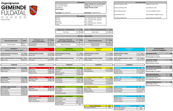 #Fuldatal #Organigramm #Telefonverzeichnis  

https://www.fuldatal.de/rathaus-politik/verwaltung/organisation/
