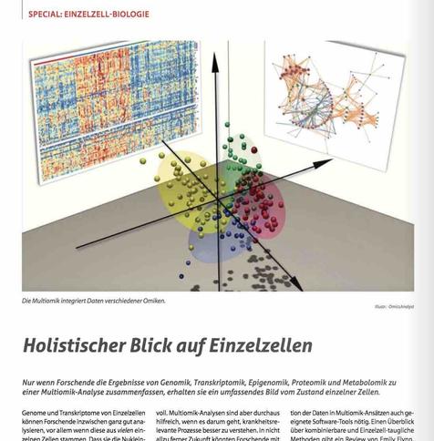 Grafik mit bunten Datenpunkten in einem dreidimensionalen Koordinatensystem. An zwei Wänden dahinter hängt jeweils ein zweidimnsionales Bild mit weiteren bunten Datenflächen. Unter dem Bild Überschrift "Holistischer Blick auf Einzelzellen" des im Post verlonkten Artikels, gefolgt von dessen Vorspann und ersten Textzeilen.