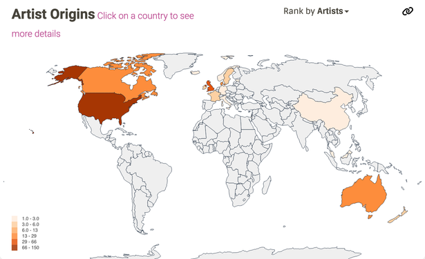 Graph of the world titled "Artist Origins" ranked by Artists. It shows a significant amount of artists from North America, Europe, and Australia.
