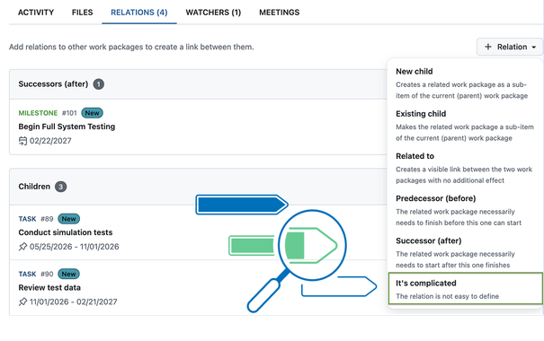 The OpenProject work package Relations tab, showing a dropdown with a new Relation called "It's complicated" and the description "The relation is not easy to define".