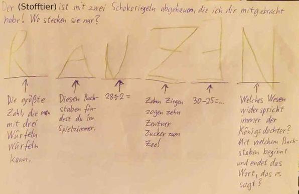 Foto eines gelösten Wochenendrätsel-Aufgabenzettels. Überschrift: "Der (Stofftier) ist mit zwei Schokoriegeln abgehauen, die ich dir mitgebracht habe! Wo stecken sie nur?". Darunter sechs Striche, über denen die Buchstaben R A N Z E N von Kinderhand geschrieben sind. Unter den Strichen stehen die Rätselaufgaben, die jeweils einen der Buchstaben als Lösung haben.
R: Die größte Zahl, die man mit drei Würfeln würfeln kann.
A: Diesen Buchstaben findest du im Spielzimmer.
N: 28 : 2 = ...
Z: Zehn Ziegen zogen zehn Zentner Zucker zum Zoo!
E: 30 - 25 = ...
N: Welches Wesen widerspricht immer der Königsdochter? Mit welchem Buchstaben beginnt und endet das Wort, das es sagt? (Bezieht sich auf das Kinderbuch "Das Neinhorn" von Marc-Uwe Kling)