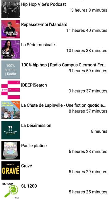 Capture d'écran mobile d'une liste de vignettes, titres et durées : Hip hop vibe (13 heures), Repassez-moi l'standard, La série musicale, 100 % hip hop, Deep search, La chute de Lapinville, La désémission, Pas le platine, Gravé, SL 1200 (5 heures)