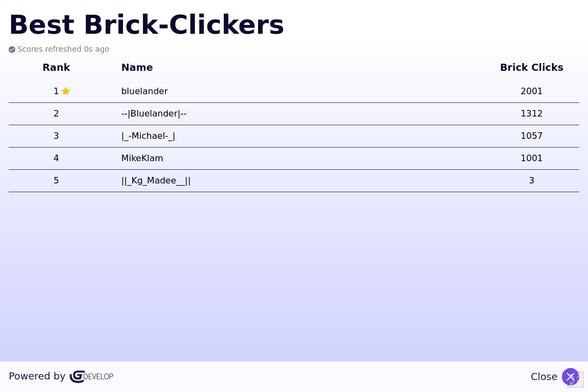 A screenshot of the leaderboard for Gold Brick Simulator. It's headed "Best Brick-Clickers" and shows "bluelander" in the top spot with 2001 Brick Clicks.