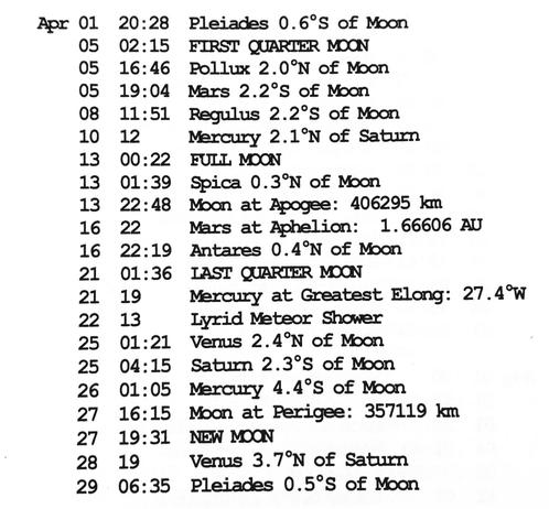 Abril de 2025, efemerides UTC. The Fifty Year Astronomical Almanac 2021-2070, Fred Espenak