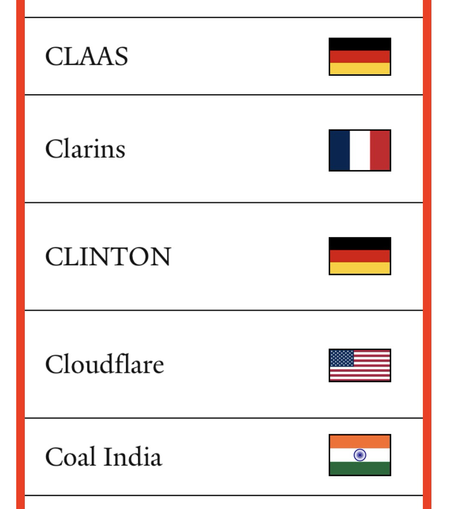 Portion of poster showing Yale School Of Management list of 213 “Grade F” companies that are still doing business with the Russian Federation (as of February 27th, 2025) (CLAAS KGaA mbH through Coal India Limited).  Subject to updates, corrections and revisions.