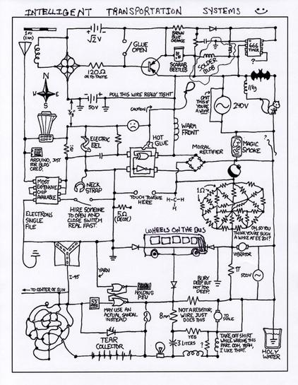 Humorous diagram of the Intelligent Transportation Systems technology that goes into a Bus.

Updated from an original cartoon posted on XKCD.com