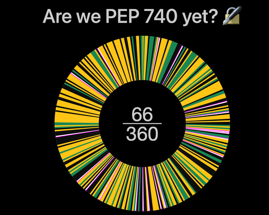 a screencap of https://trailofbits.github.io/are-we-pep740-yet/