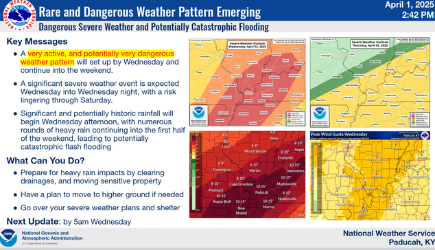 NWS Paducah KY

Key Messages

A very active and potentially very dangerous weather pattern will set up by Wednesday and continue into the weekend

A significant severe weather event is expected Wednesday into Wednesday night, with a risk lingering through Saturday

Significant and potentially historic rainfall will begin Wednesday afternoon, with numerous rounds of heavy rain continuing into the first half of the weekend, leading to potentially catastrophic flash flooding