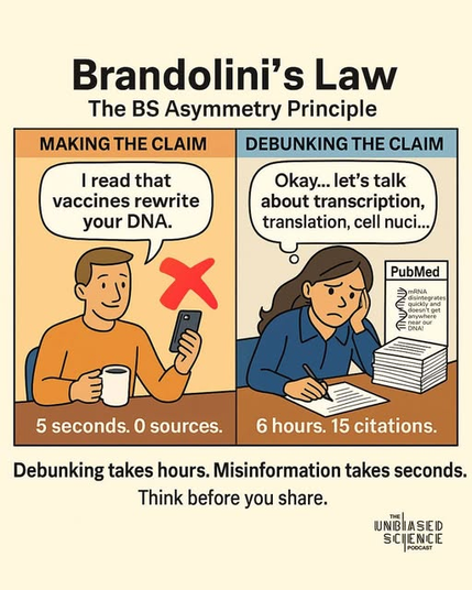 Brandolini's Law: The BS Asymmetry Principle

Making The Claim: "I read that vaccines rewrite your DNA."
5 seconds. 0 sources.

Debunking The Claim: "Okay... let's talk about transcription, translation, cell nuci..."
6 hours. 15 citations.

Debunking takes hours, Misinformation takes seconds.
Think before you share.
