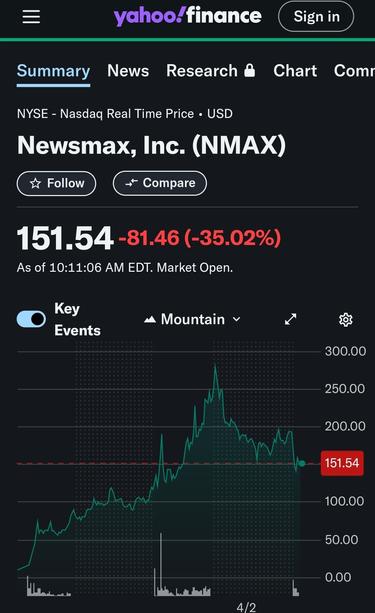 Stock price chart. Opened at $10 and shot up.  Currently at $151